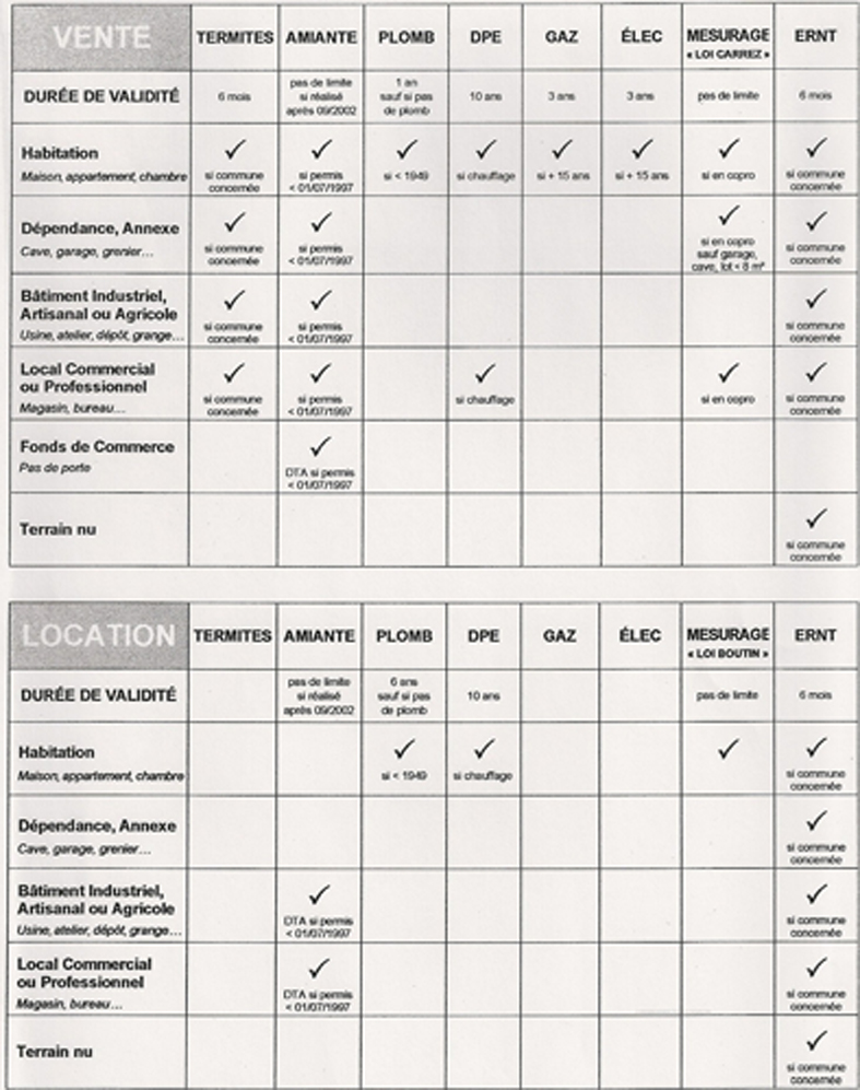 expertises1 Expertises