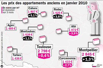 prix-appartement-janvier-2010