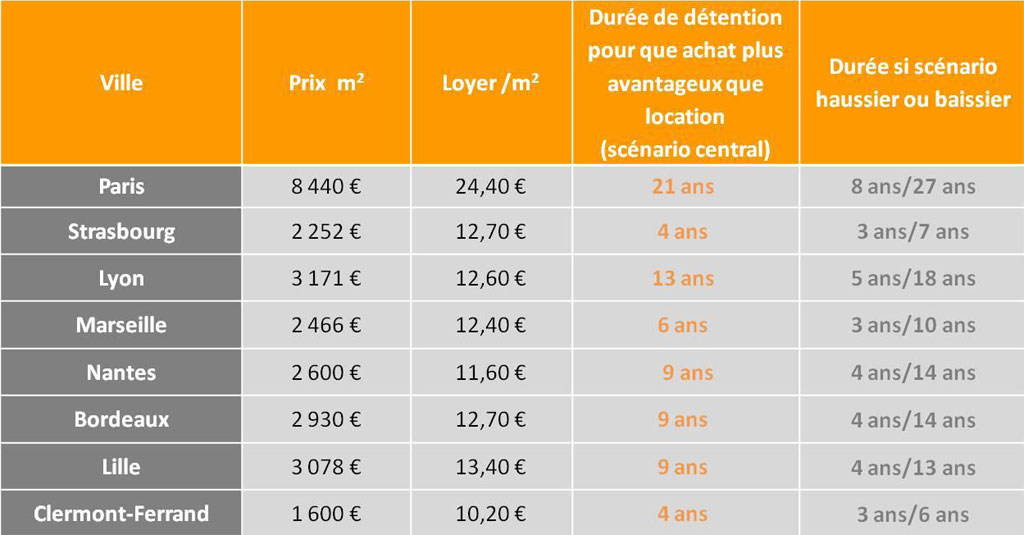 tableau_meilleurs_taux_2013_acheter_ou_louer