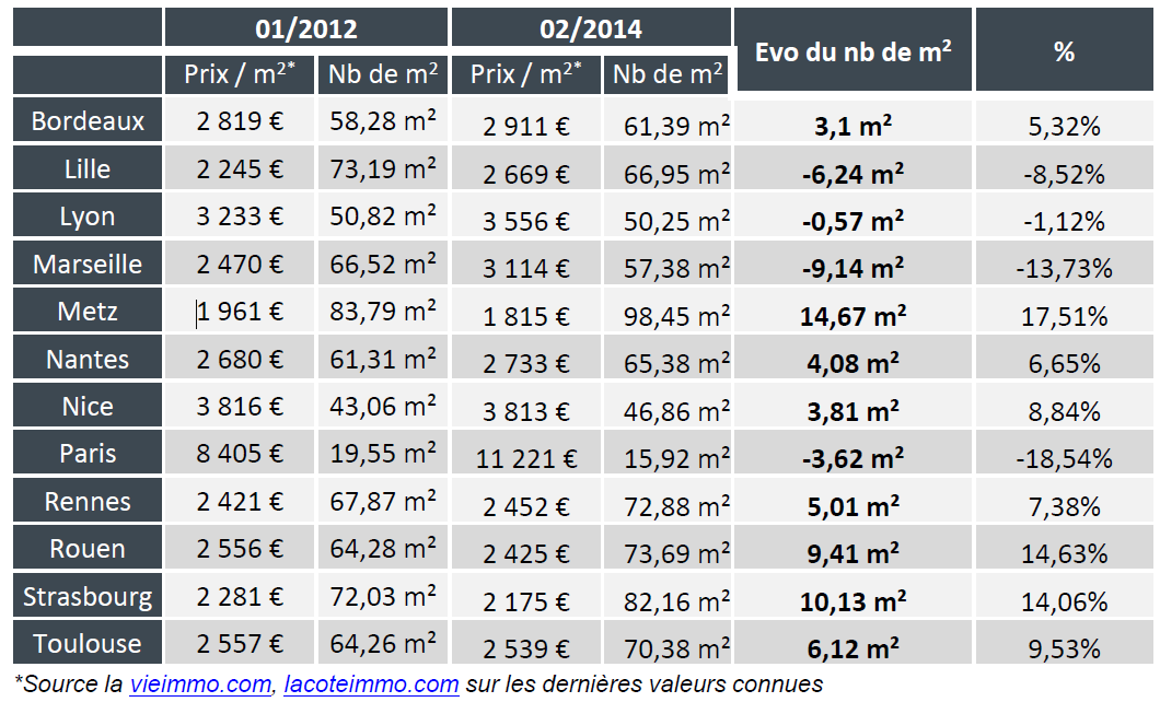 pouvoir_d_achat_immobilier_2014