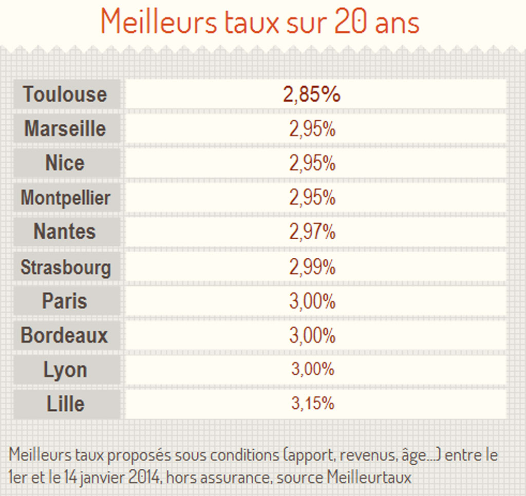 toulouse_immobilier_pouvoir_d-achat-2014