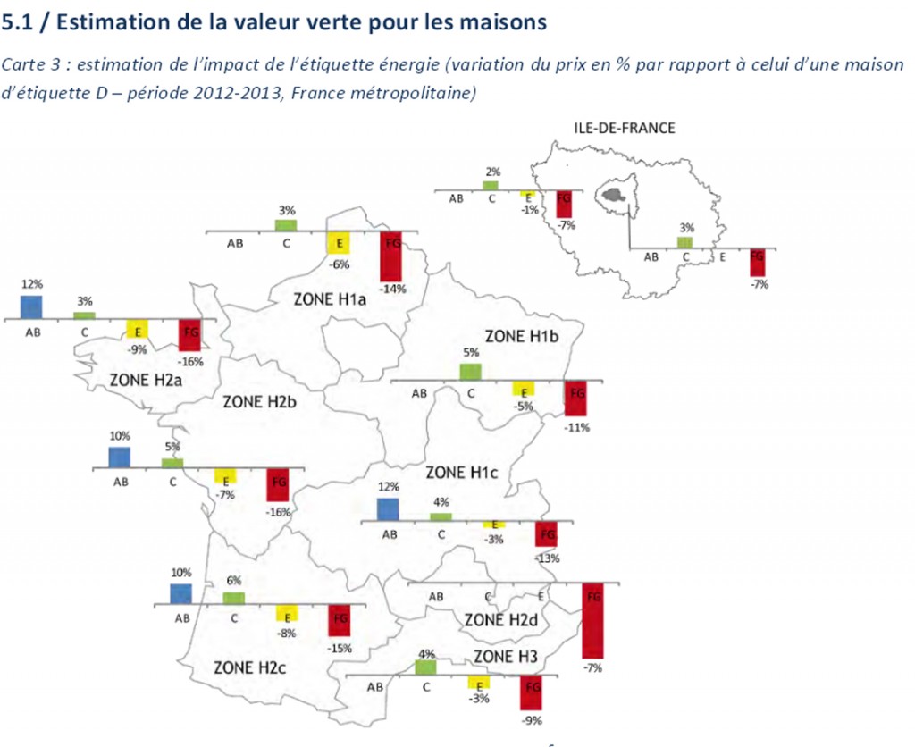 estimation de la valeur verte pour les maisons