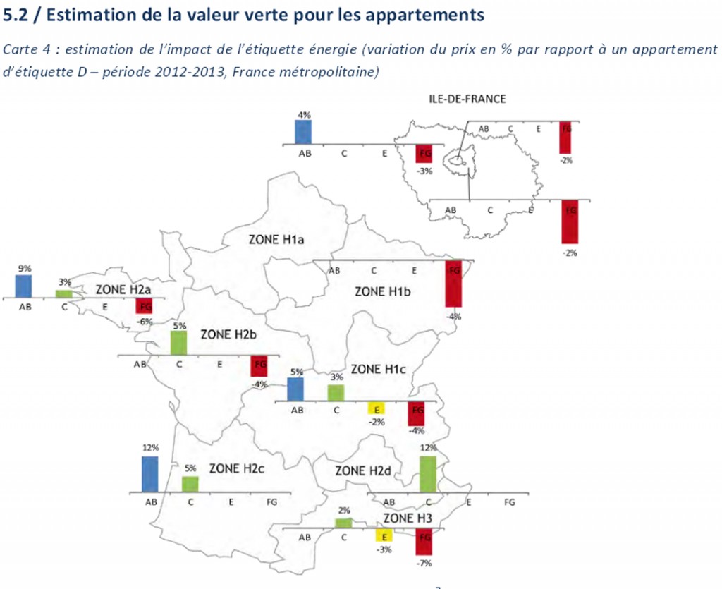 estimation valeur verte appartements