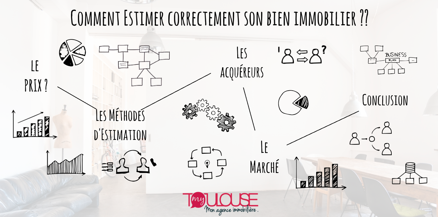 Estimation immobilière : connaitre les bonnes techniques